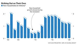 New Household Graphs