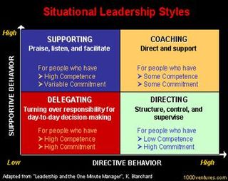 Situational-leadership