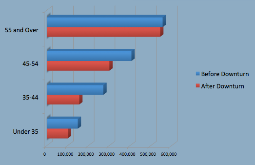 RealEstateIndustryAgeBreakdown- May 30th