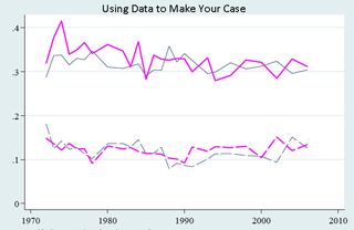 UsingData