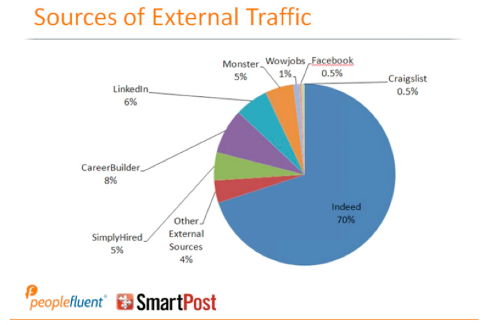 External-Traffic1