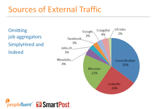 External-Traffic2