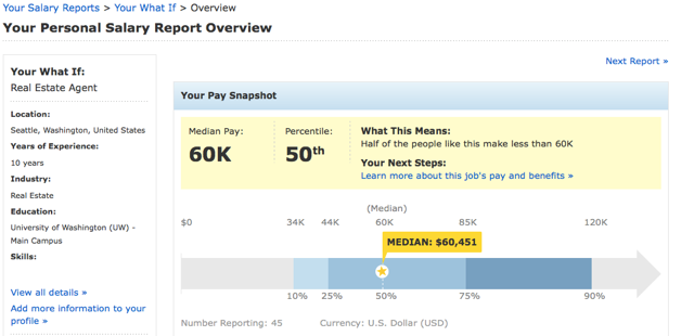 PayScaleSalaryReport Jan 28th